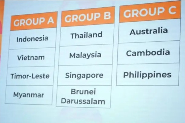 Drawing Piala AFF U-19 2026: Indonesia di Grup A Bersama Myanmar, Timor Leste dan Myanmar